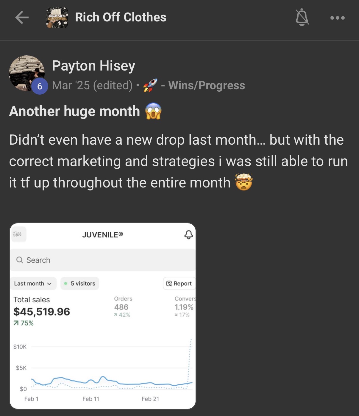 Student win: another huge month, $45,519.96 in total sales